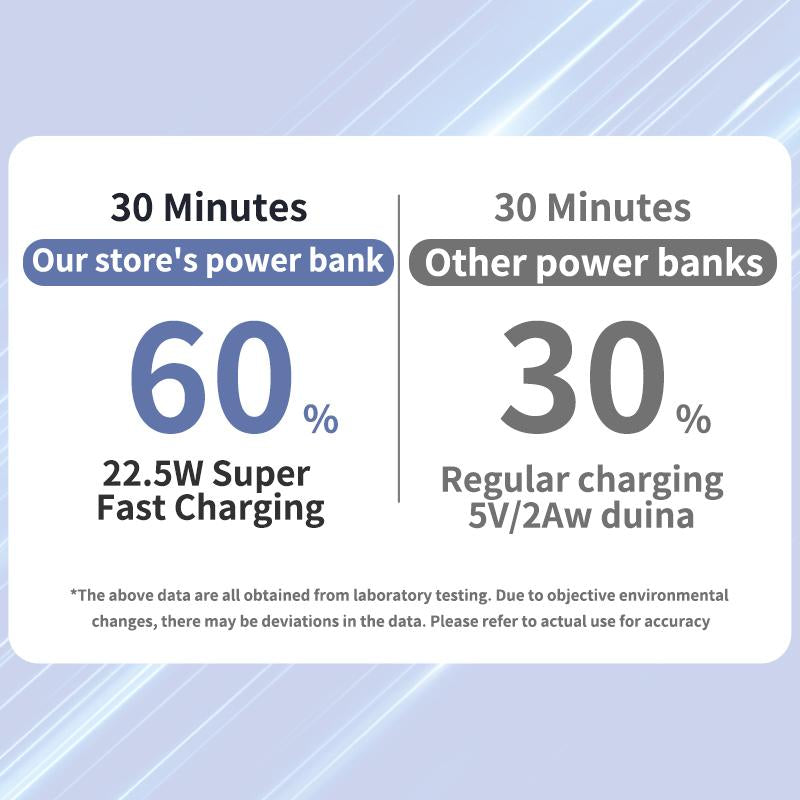 Magnetic Power Bank , 10000Mah Wireless Portable Charger with USB-C Cable, Battery Pack Only Compatible with Iphone 15/15 Plus/15 Pro/15 Pro Max, Iphone 14/13/12 Series and More Charging Led